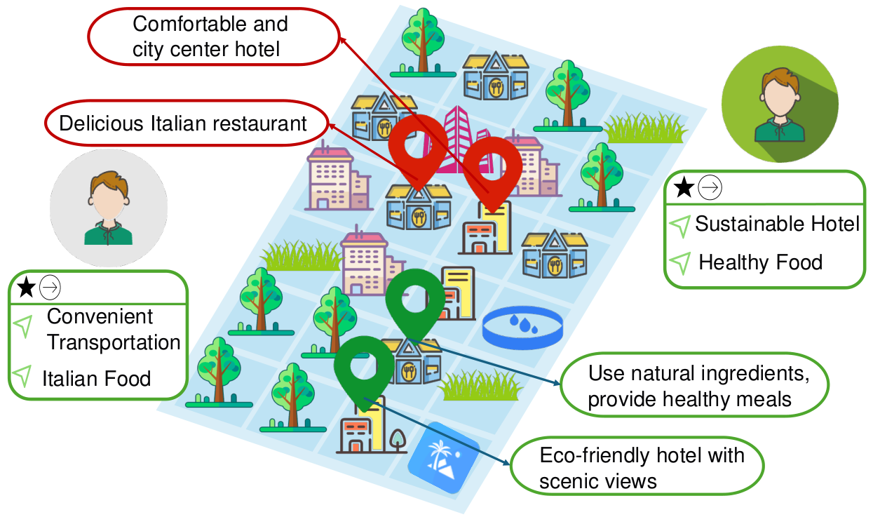 Advancing Sustainability via Recommender Systems: A Survey — 論文の図版