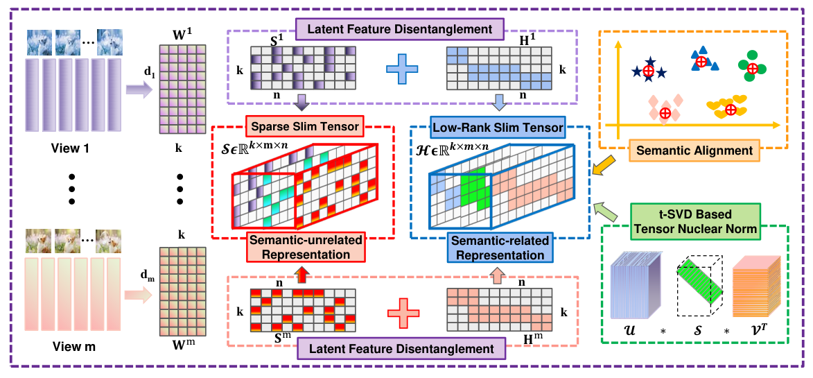 DSTL — 論文の図版