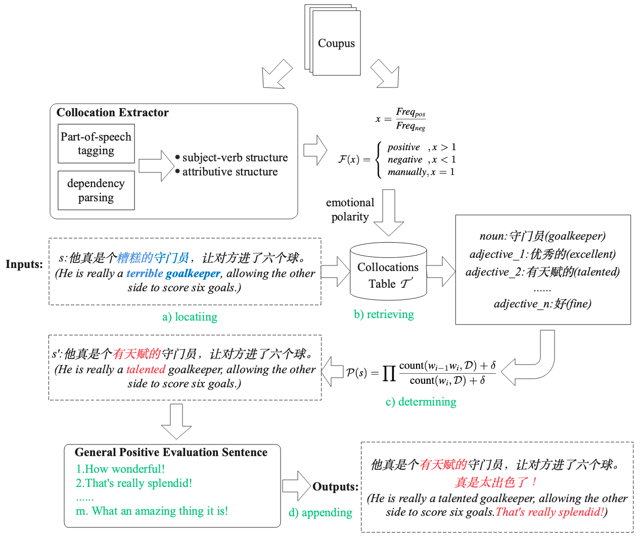 IAE — 論文の図版