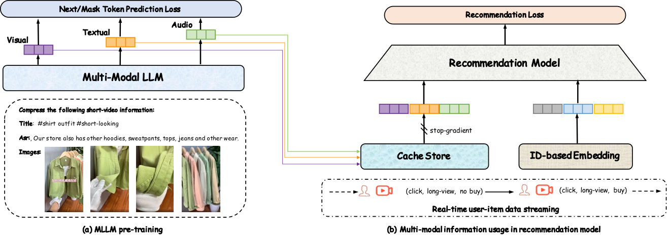 QARM — 論文の図版