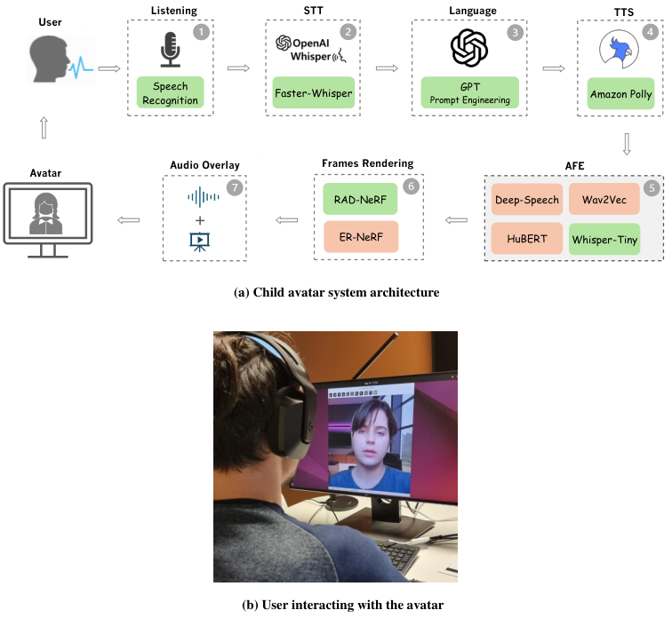 Whisper Tiny for Audio Feature Extraction — 論文の図版