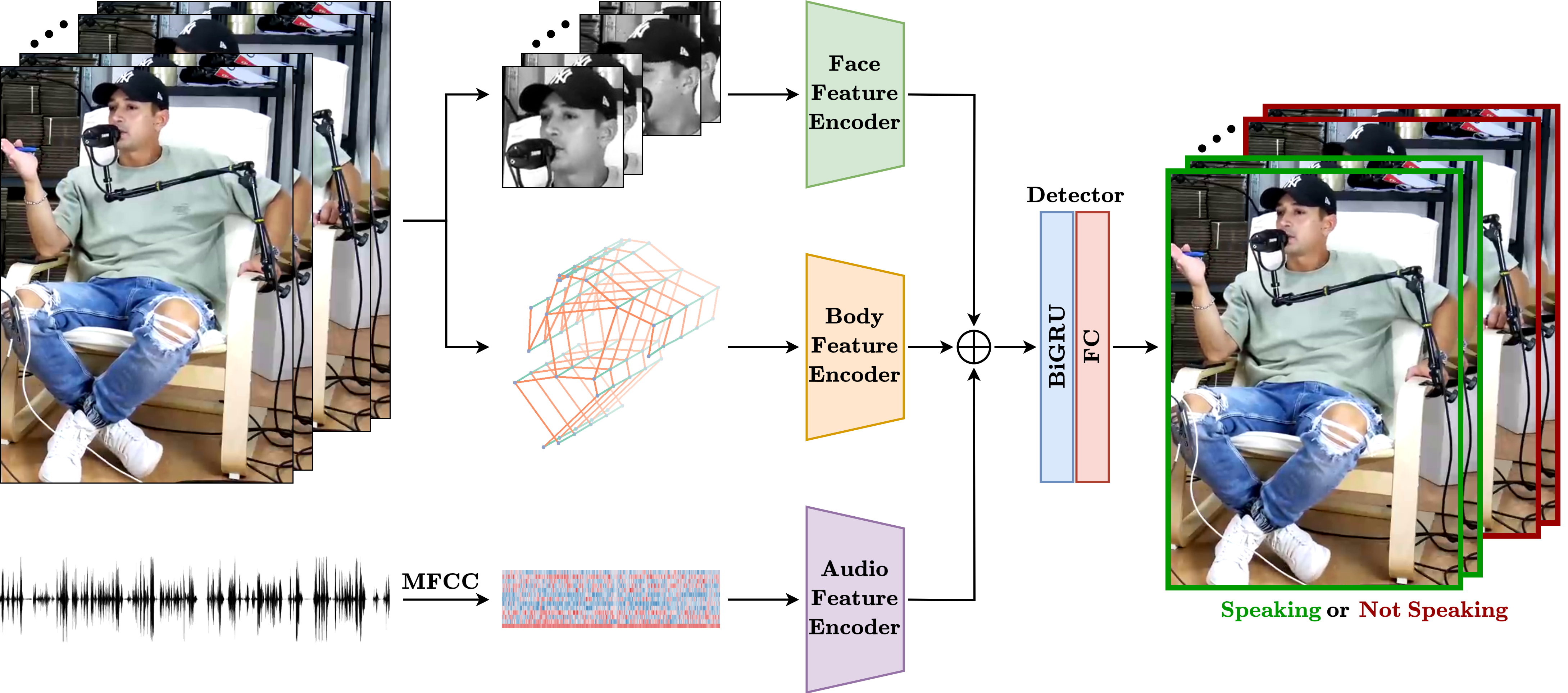 FabuLight-ASD — 論文の図版