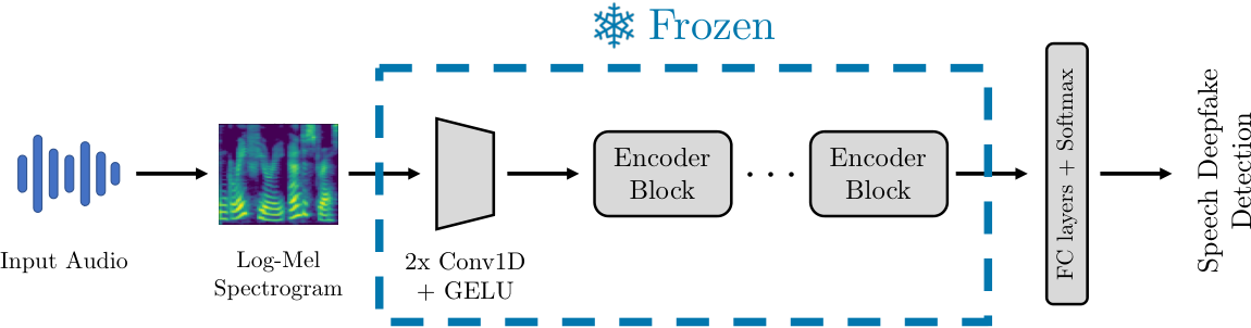 Comparative Analysis of ASR Methods for Speech Deepfake Detection — 論文の図版