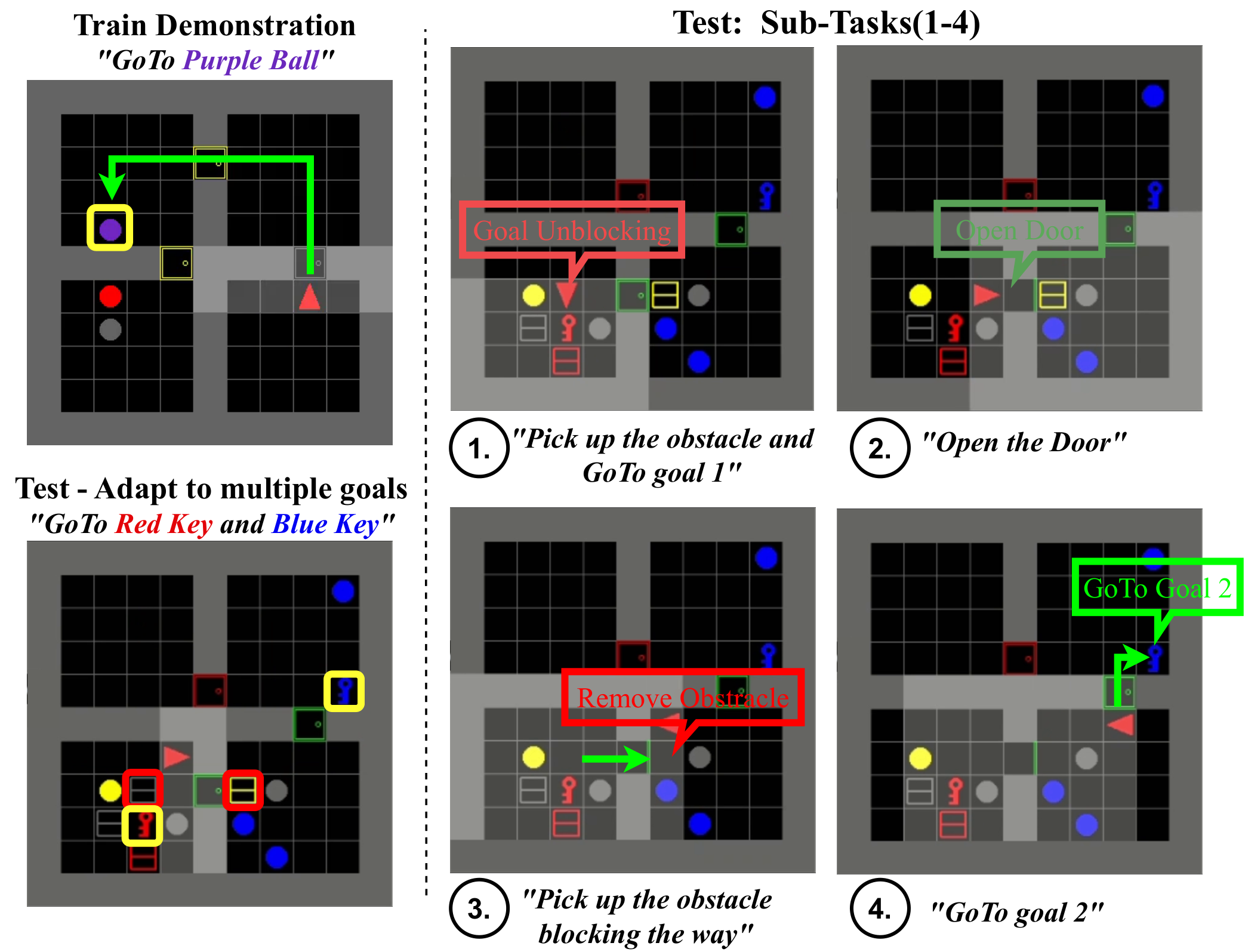 Adaptformer — 論文の図版