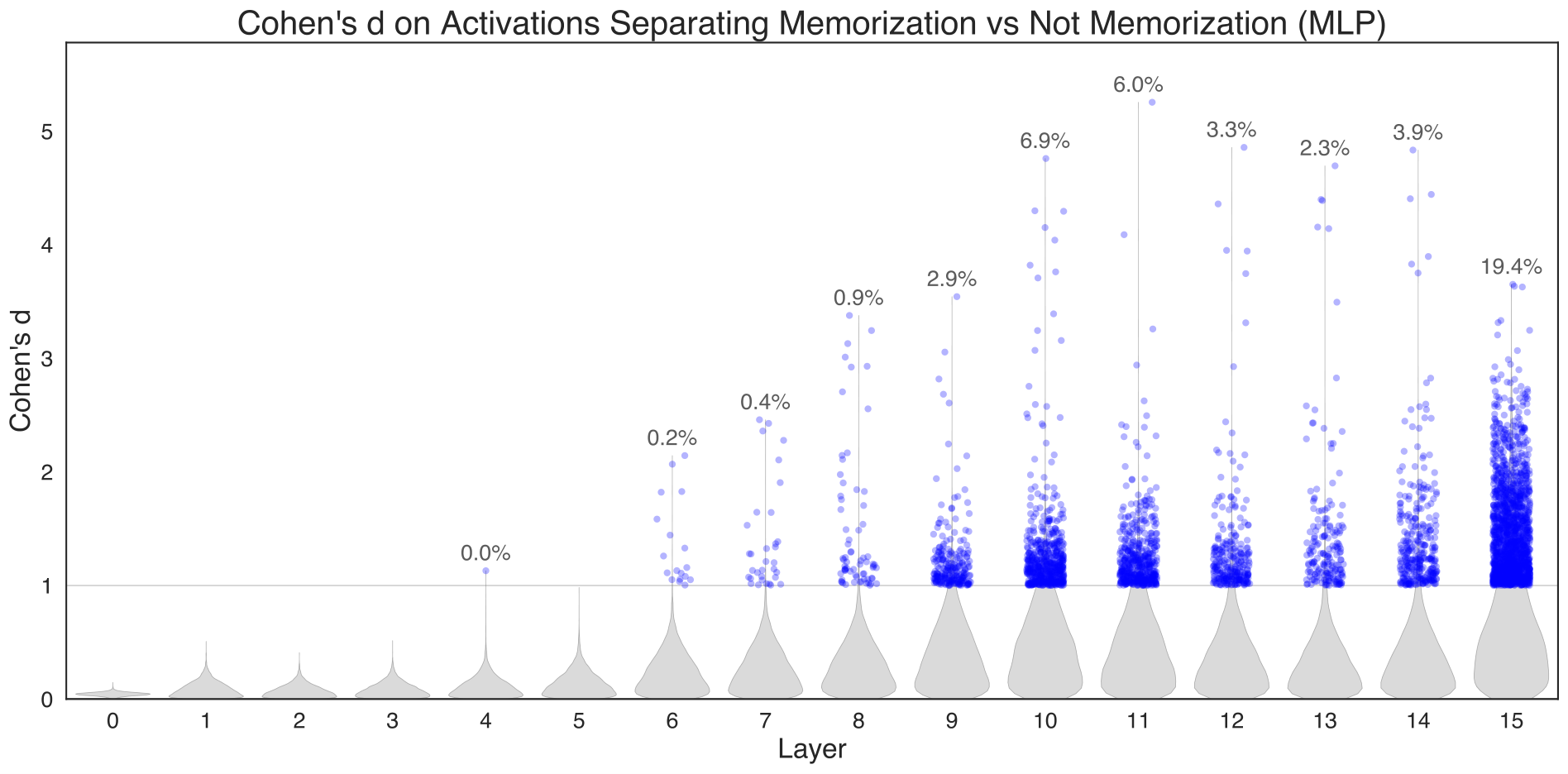 Detecting Memorization in Large Language Models — 論文の図版