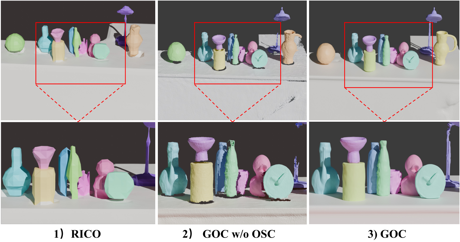 Gaussian Object Carver (GOC) — 論文の図版