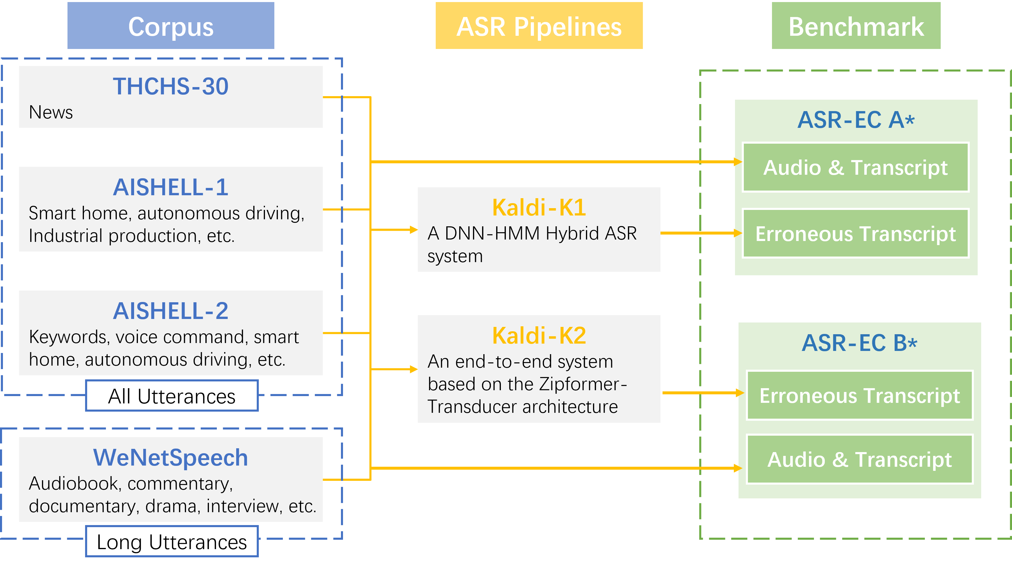 ASR-EC Benchmark — 論文の図版