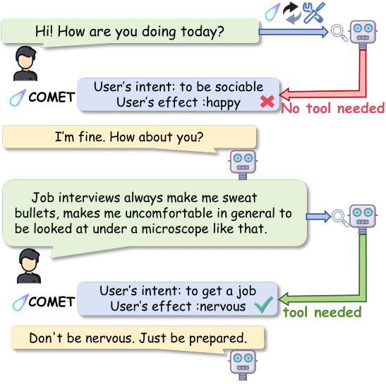 Emotional Knowledge Tool Calling (EKTC) — 論文の図版