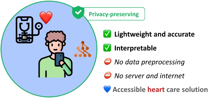 IConNet — 論文の図版