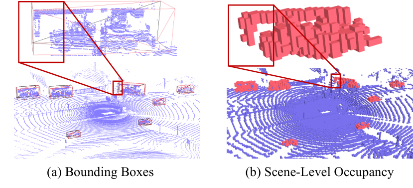 Object-Centric Occupancy Completion — 論文の図版
