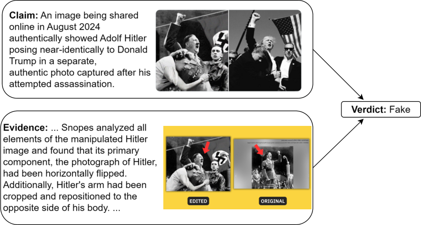 Probing Classifier for Multimodal Fact-Checking — 論文の図版