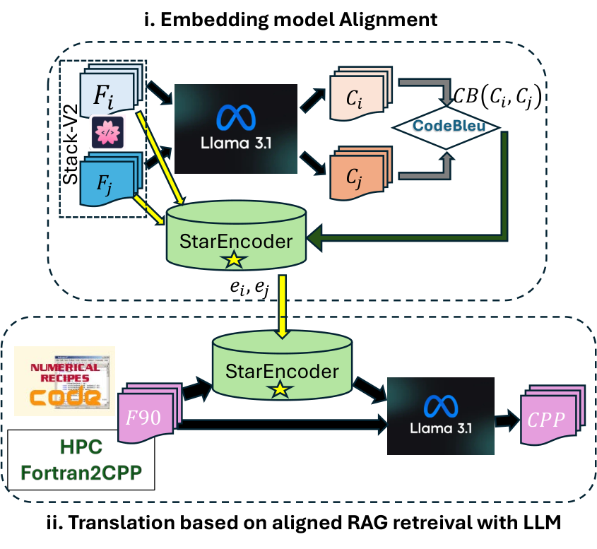 Task-Specific Embedding Alignment — 論文の図版