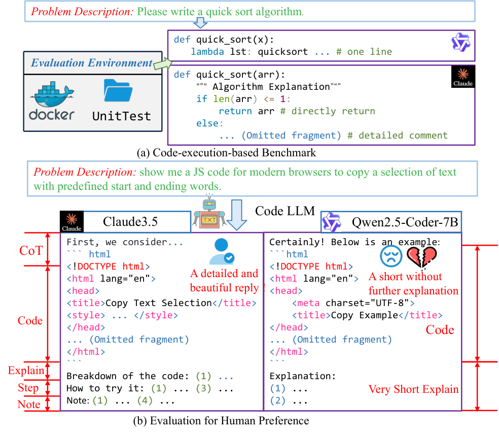 CodeArena — 論文の図版