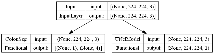 ColonNet — 論文の図版