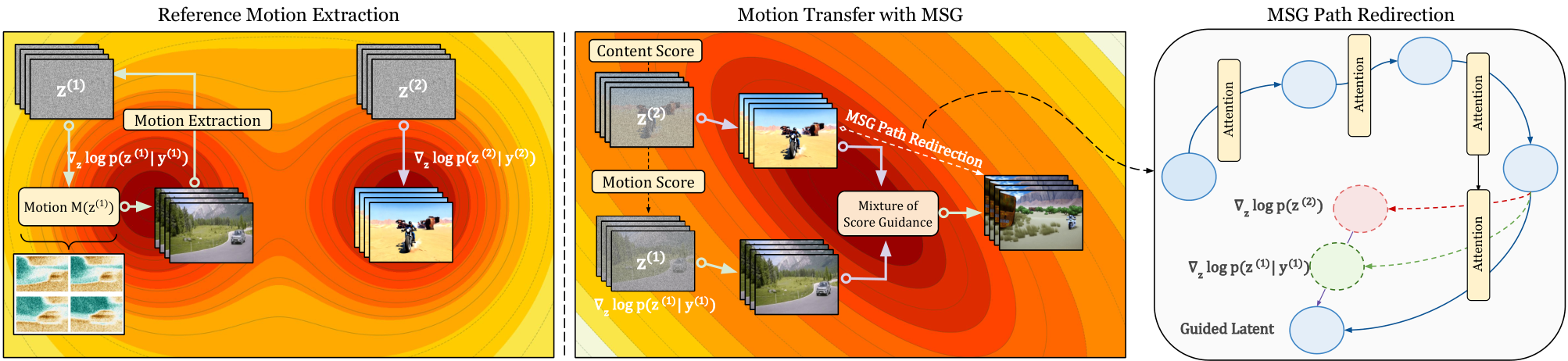 MotionShop — 論文の図版