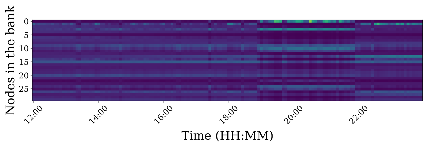 Memory-enhanced Invariant Prompt Learning (MIP) — 論文の図版