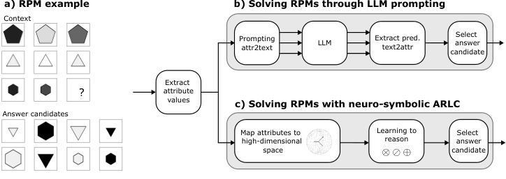 Abductive Rule Learner with Context-awareness (ARLC) — 論文の図版