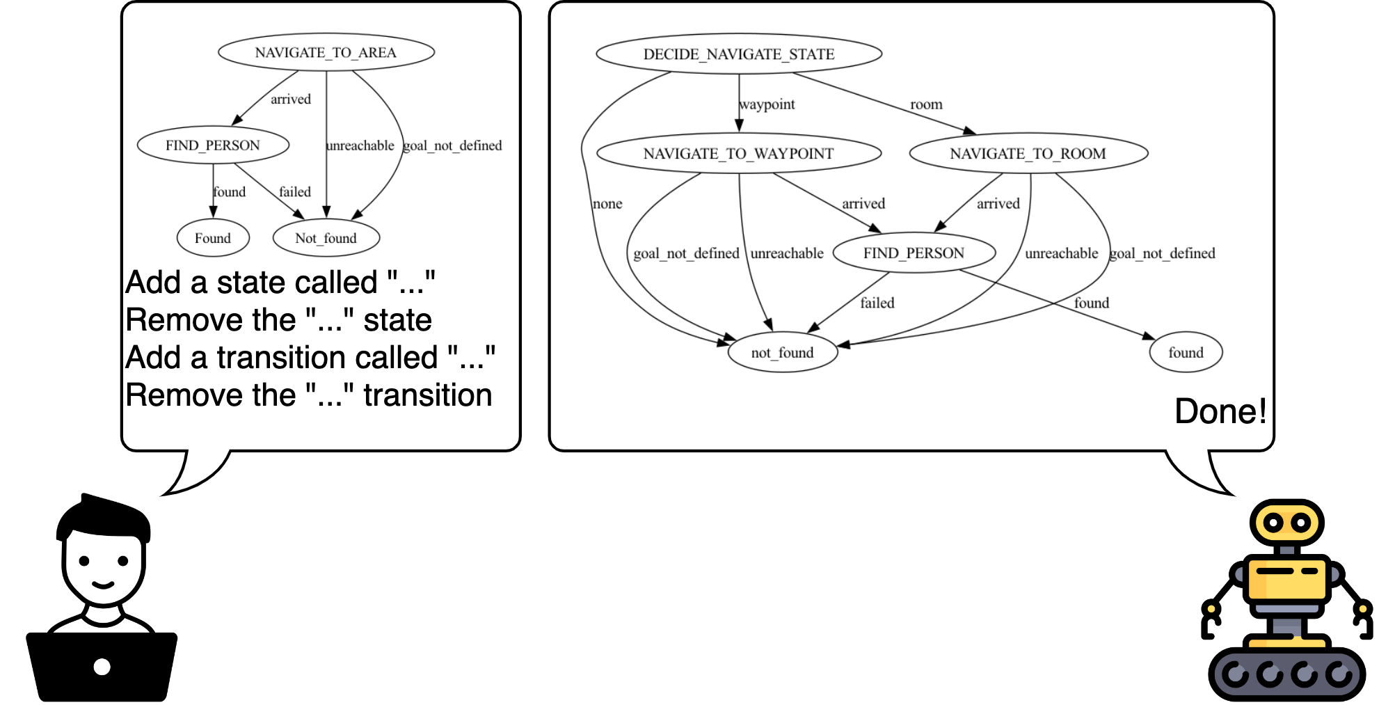 ChatFSM — 論文の図版