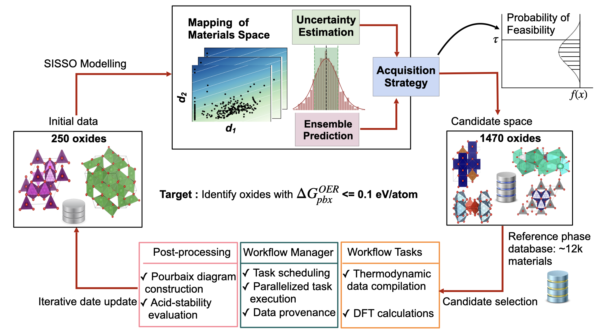 SISSO-guided active learning — 論文の図版