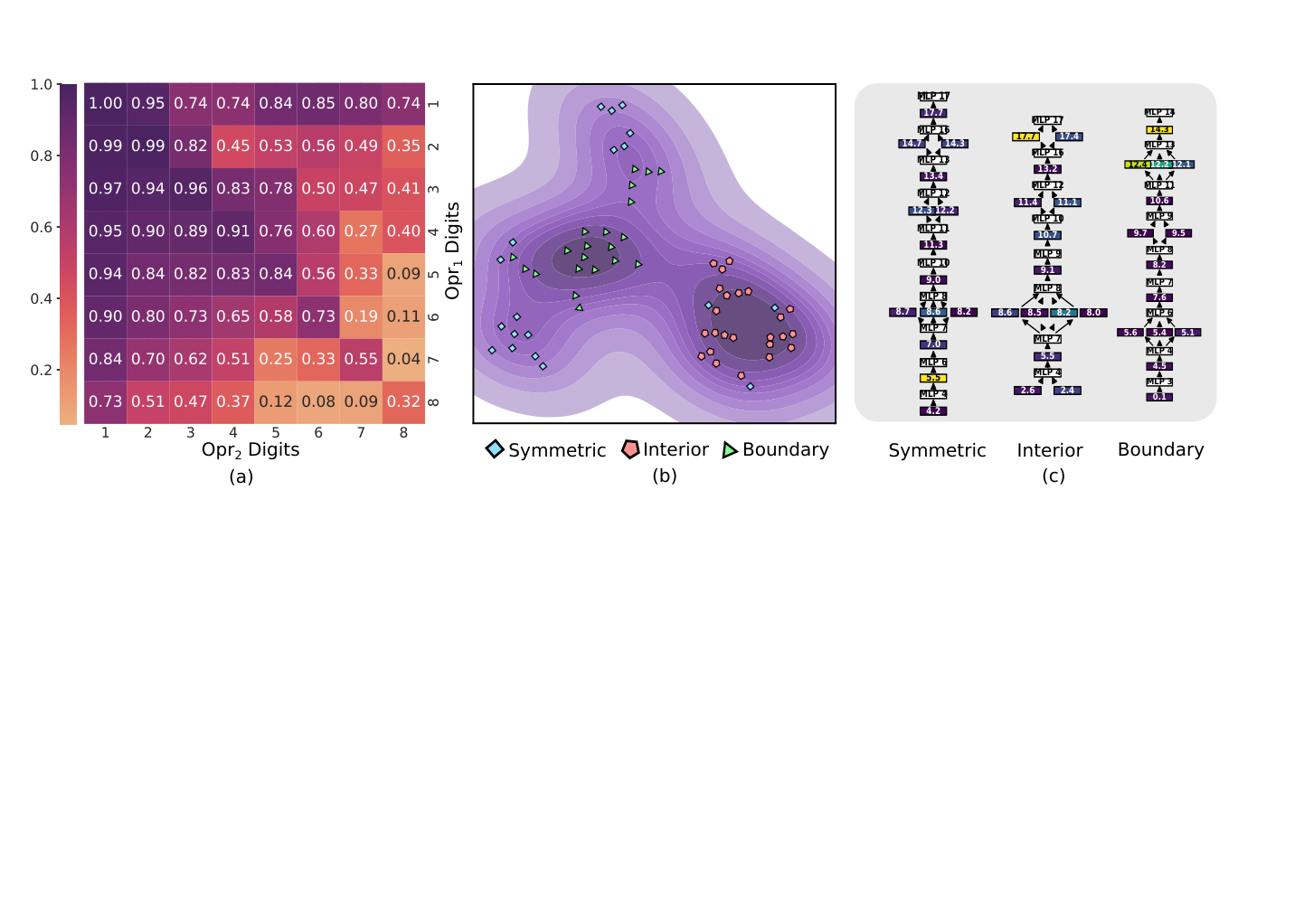 Algorithmic Phase Transitions in Language Models — 論文の図版