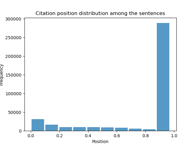 Benchmark for Evaluation and Analysis of Citation Recommendation Models — 論文の図版
