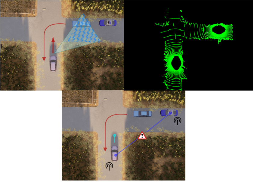 Collaborative MAPPO using LiDAR features — 論文の図版