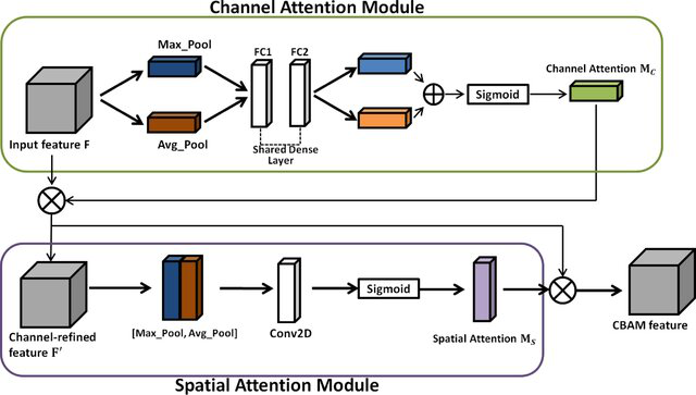 Dynamic-CBAM Attention-GRU — 論文の図版