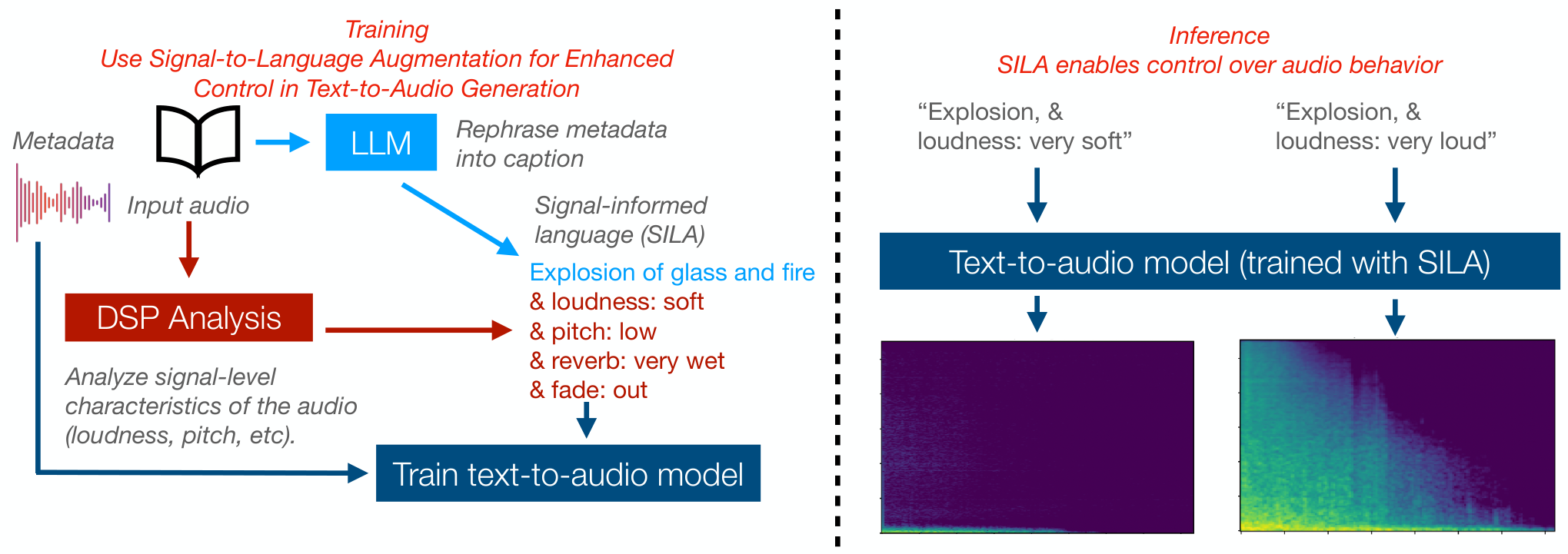 SILA — 論文の図版