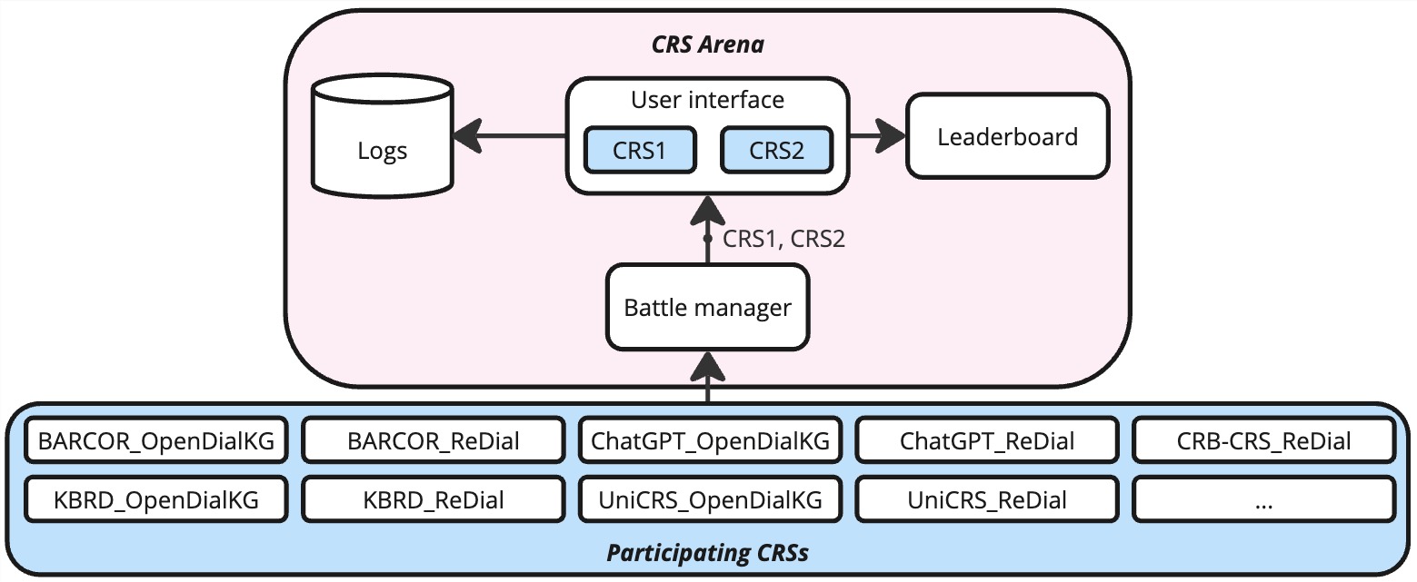 CRS Arena — 論文の図版