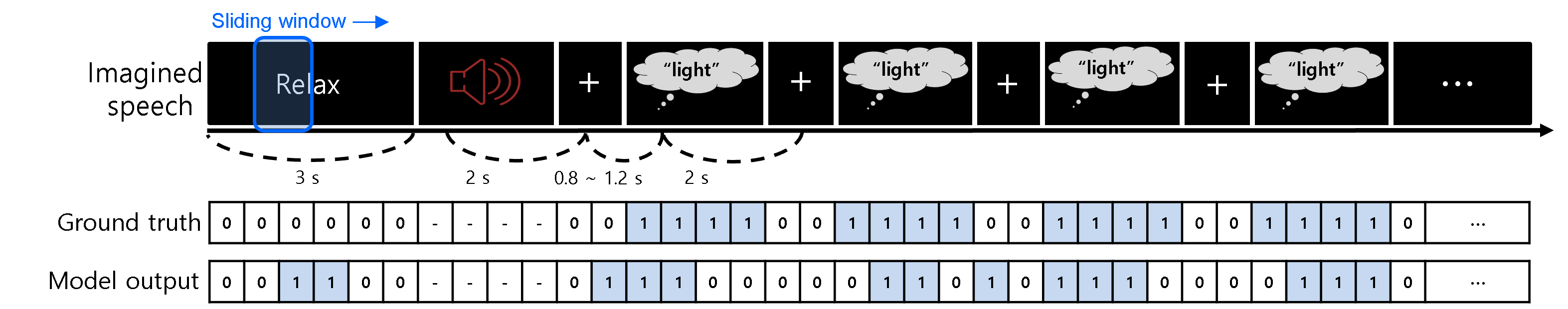 Imagined Speech State Classification — 論文の図版