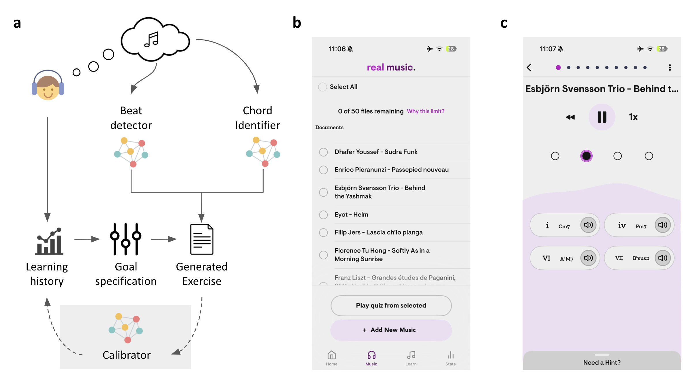 AI-Powered Personalized Music Education — 論文の図版
