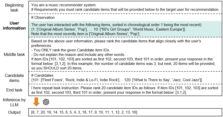 Prompt Selection for LLM Recommendation Systems — 論文の図版