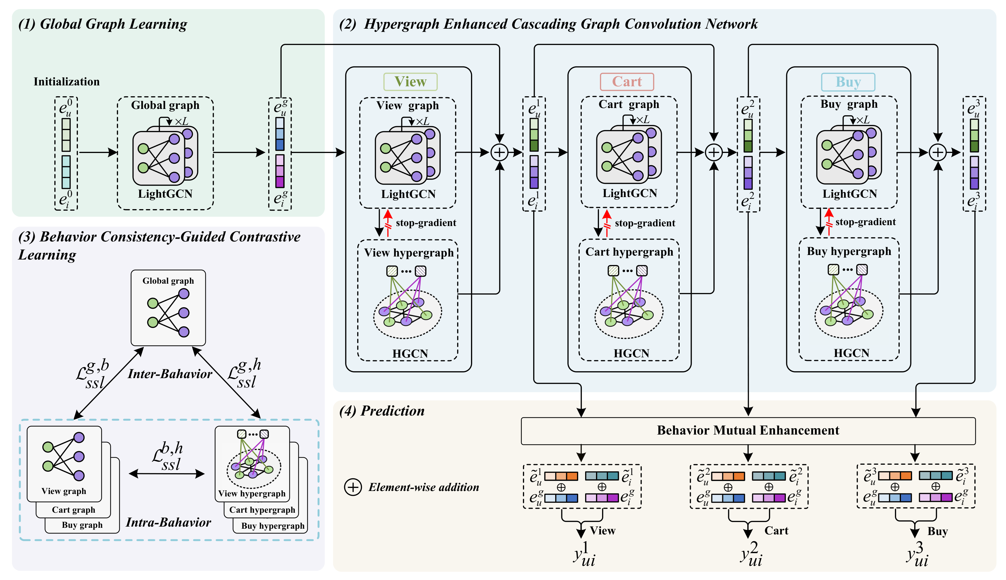 HEC-GCN — 論文の図版