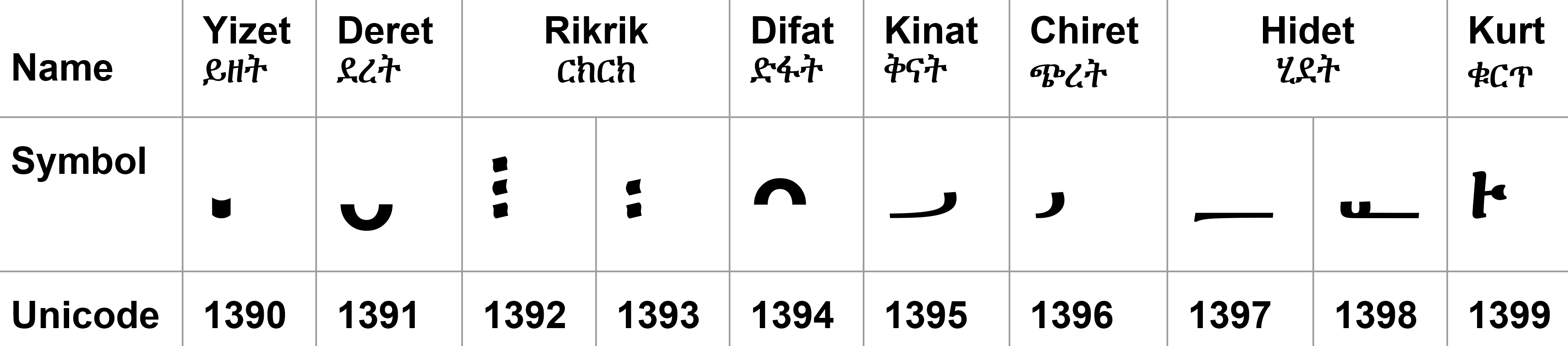 Zema Dataset — 論文の図版