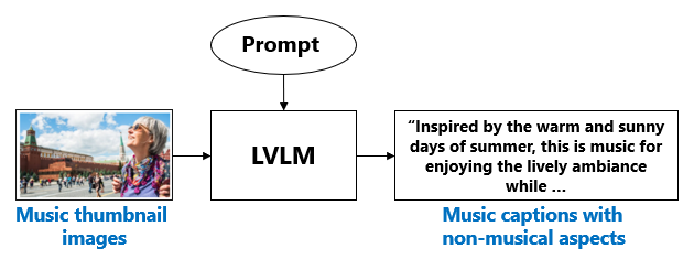Music Captioning from Thumbnail Images — 論文の図版