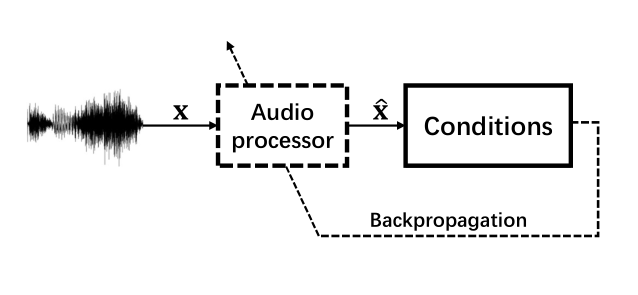 dCoNNear — 論文の図版