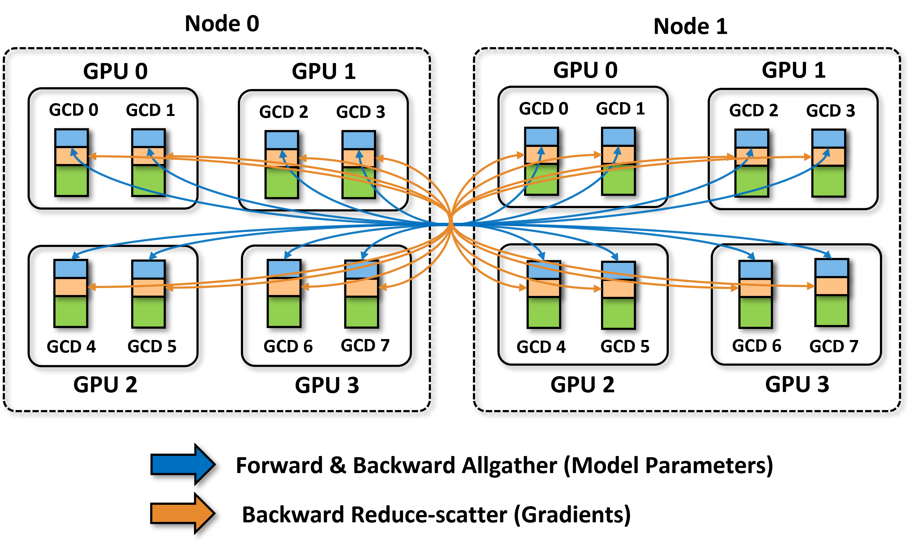 Low-Bandwidth Partitioning — 論文の図版