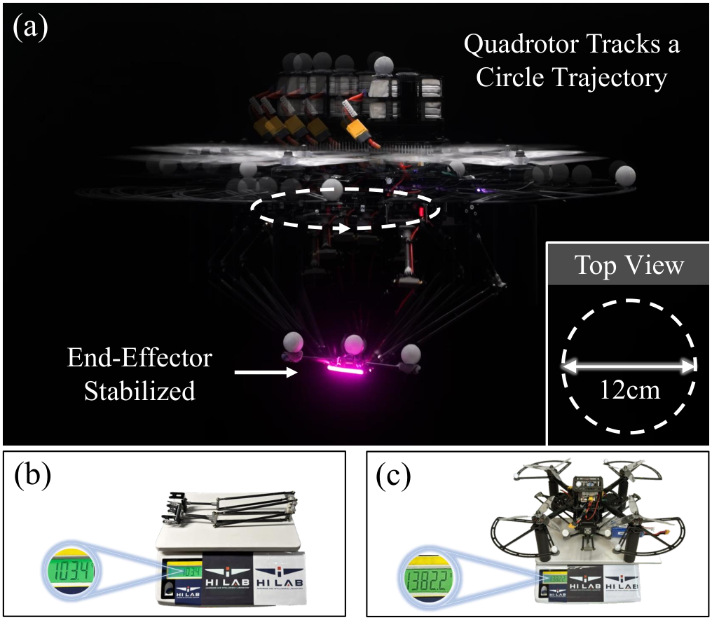 NDOB-Based Control of a UAV with Delta-Arm Considering Manipulator Dynamics — 論文の図版