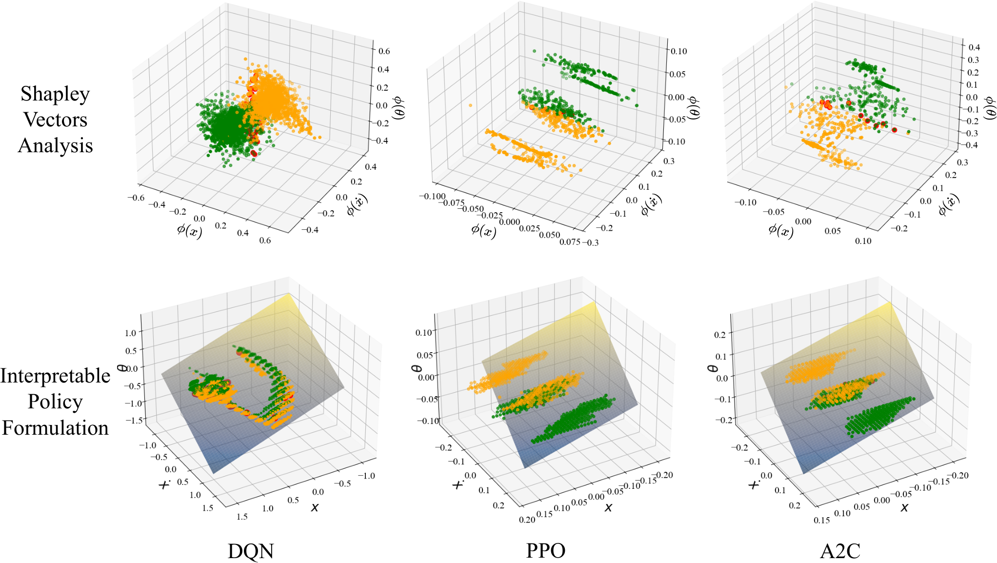 Shapley Vector Decision Boundary — 論文の図版