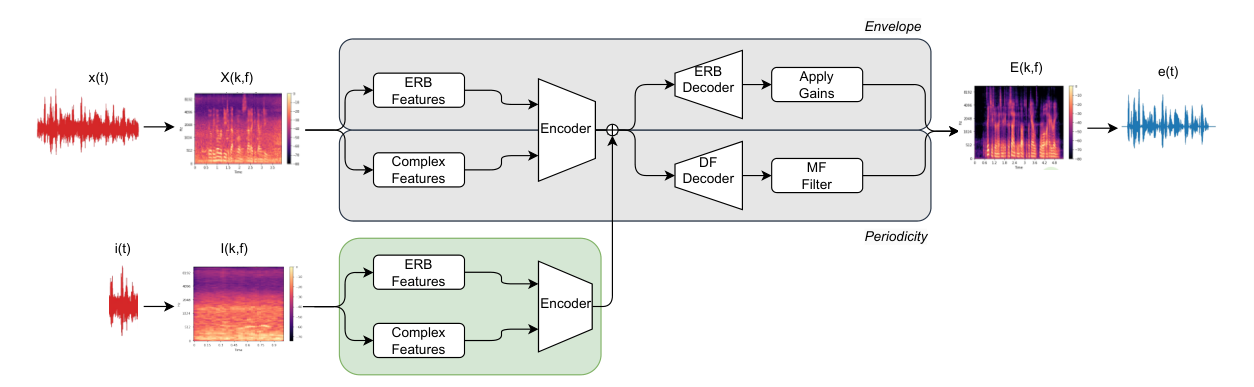 DFingerNet — 論文の図版