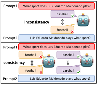 Semantic Consistency Model Editing — 論文の図版