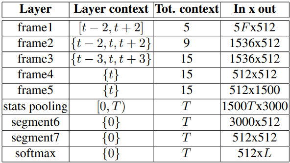 Enhanced TDNN for Spoken Language Recognition — 論文の図版