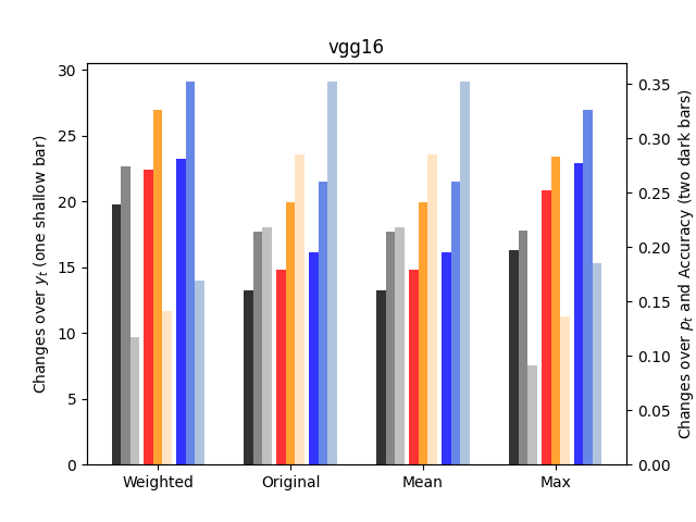 Weighted Contrastive Explanation — 論文の図版
