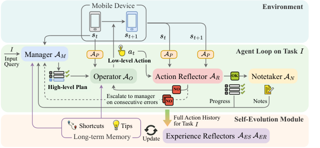 Mobile-Agent-E — 論文の図版