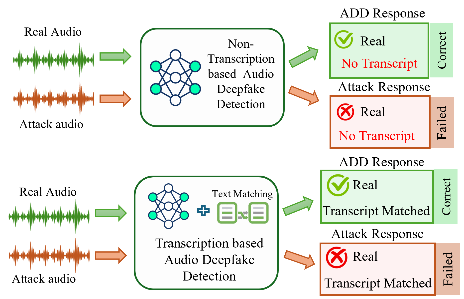 Transferable Adversarial Attacks on Audio Deepfake Detection — 論文の図版
