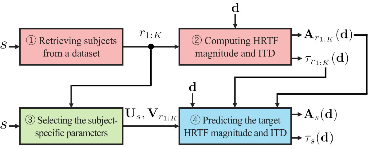Retrieval-Augmented Neural Field (RANF) — 論文の図版
