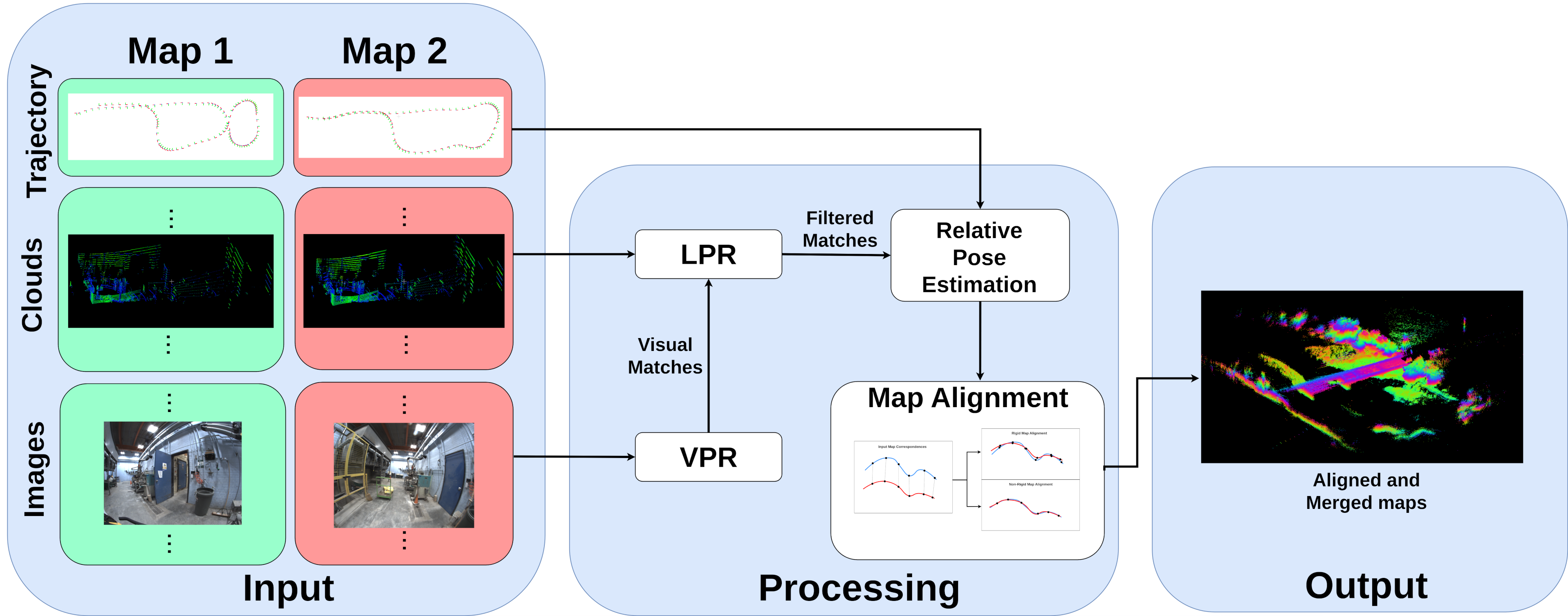 Visual-Lidar Map Alignment — 論文の図版