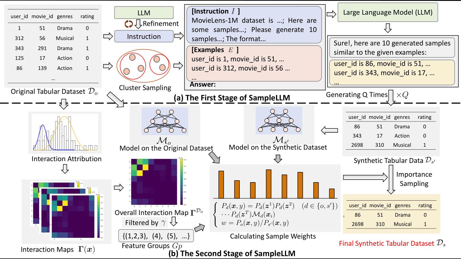 SampleLLM — 論文の図版