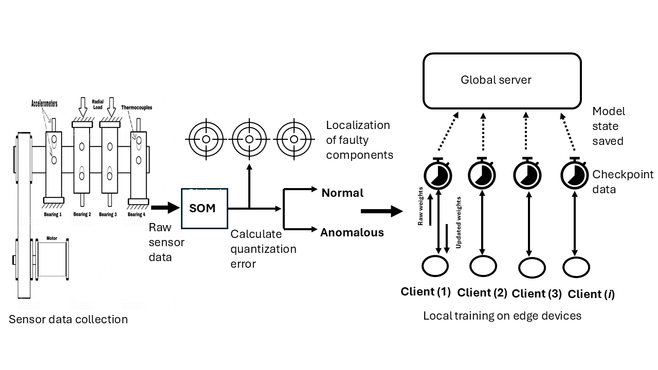 Adaptive Federated Learning for CPS — 論文の図版