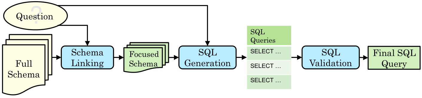 Extractive Schema Linking for Text-to-SQL — 論文の図版